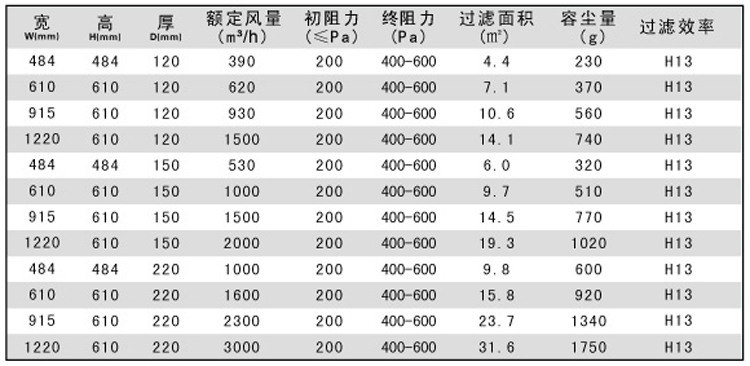 纸隔板高效空气青青草网址APP下载黄色规格尺寸