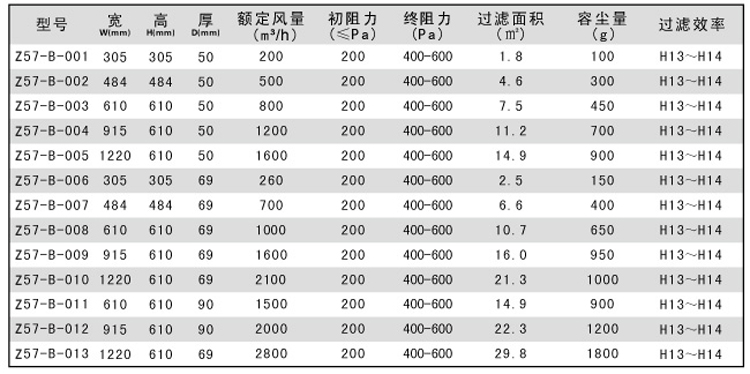 无隔板高效青青草网址APP下载黄色规格尺寸参数表