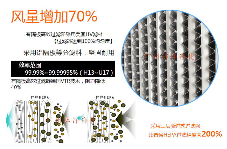 铝隔板高效空气青青草网址APP下载黄色采用玻璃纤维滤纸作为滤料,对0.3μm颗粒的过滤效率在99.99%以上。 