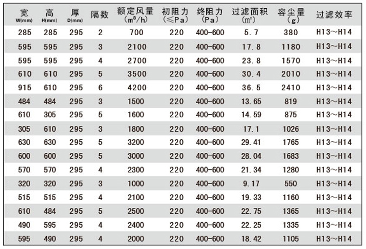 W型组合式高效青青草网址APP下载黄色规格尺寸参数表