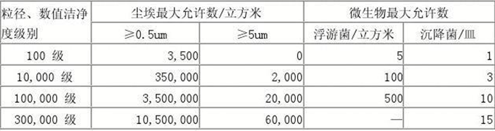 万级青青草色视频洁净度参数表