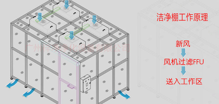 FFU青青草色视频工作原理