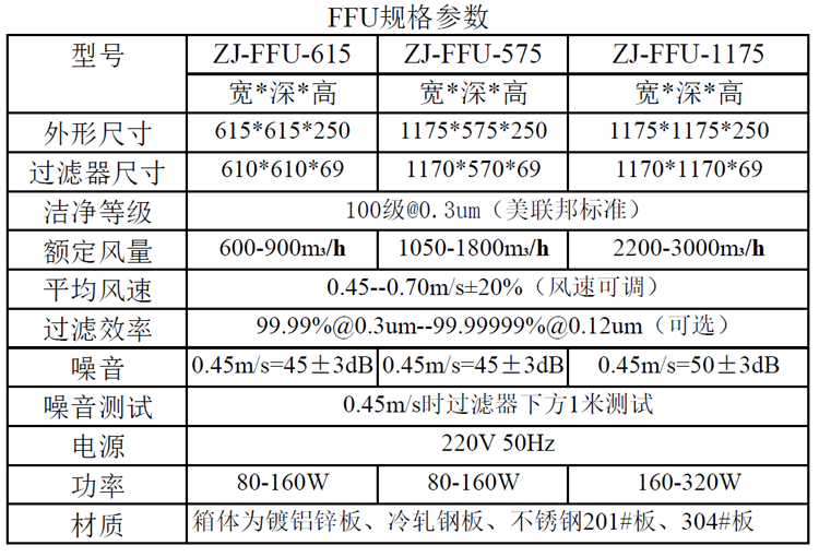 青青草色视频FFU规格尺寸