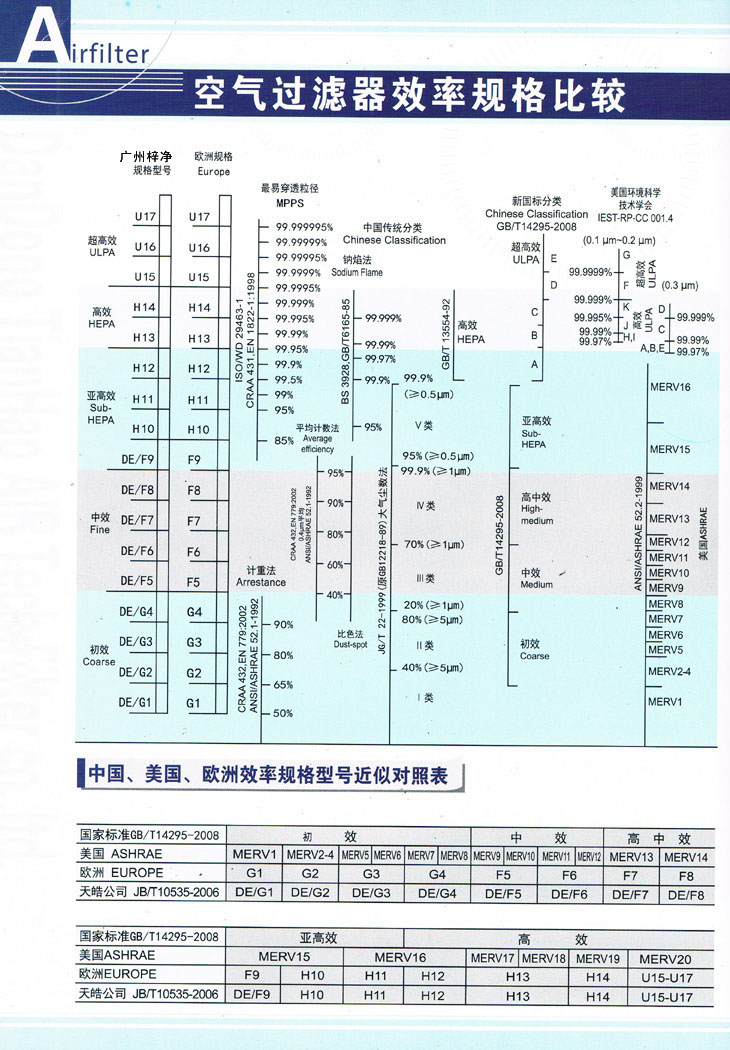 空气青青草网址APP下载黄色效率