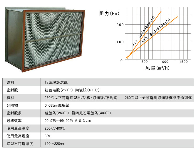 耐高温高效青青草网址APP下载黄色运行条件