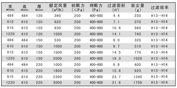 耐温高效空气青青草网址APP下载黄色尺寸|烘箱青青草网址APP下载黄色尺寸