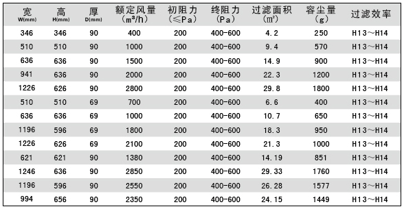 液槽高效青青草网址APP下载黄色规格尺寸