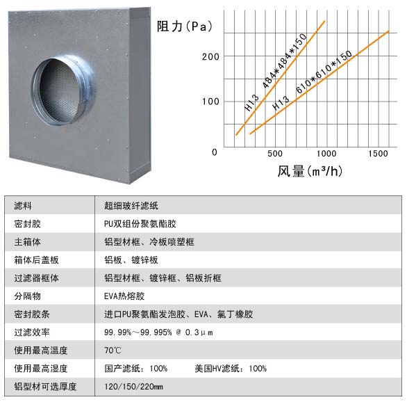 抛弃式高效空气青青草网址APP下载黄色运行条件中风量与阻力的关系图