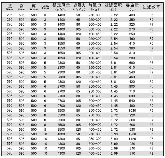 袋式青青草网址APP下载黄色产品技术参数