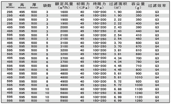 G3、G4袋式空调青青草网址APP下载黄色规格型号