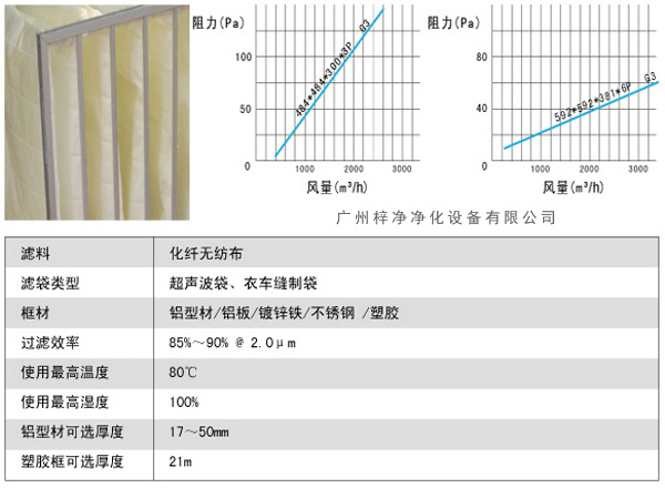 G3袋式初效青青草网址APP下载黄色风量、阻力、使用环境图解。