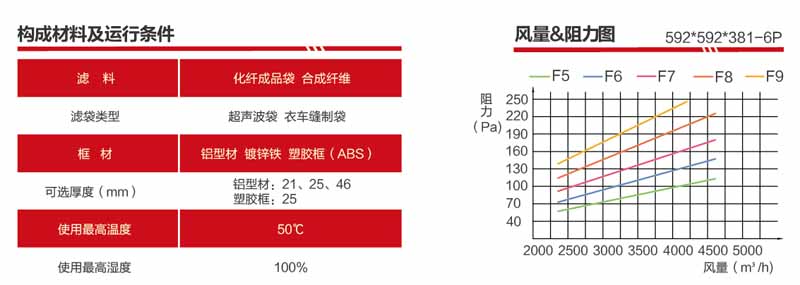 F9袋式青青草网址APP下载黄色风量与阻力关系图解