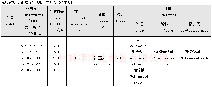 G3等级双面保护网板式初效青青草网址APP下载黄色规格尺寸图