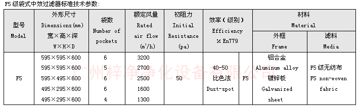 F5袋式中效青青草网址APP下载黄色尺寸及技术参数