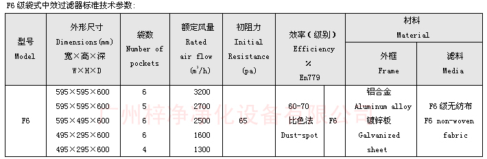 F6袋式中效青青草网址APP下载黄色技术参数：主要介绍尺寸、风量、阻力、材料。