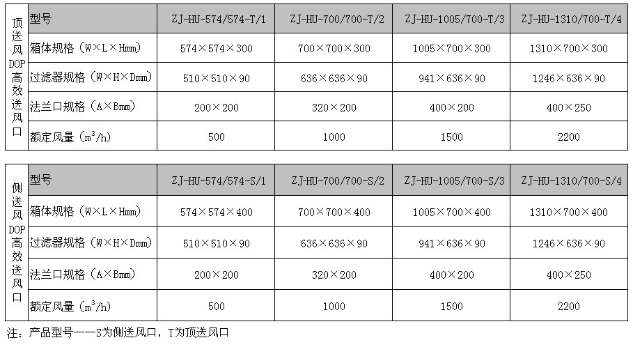 液槽DOP送风口规格型号尺寸