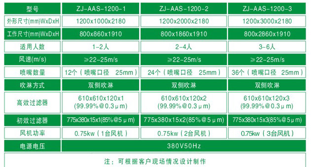 -6人风淋间"