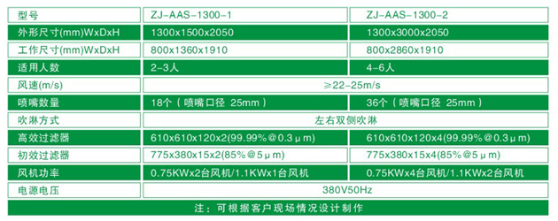 “青青草污视频”ZJ-AAS-1300系列风淋间尺寸