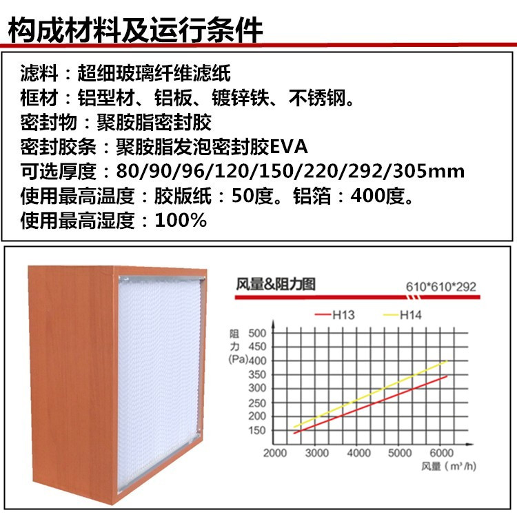 纸隔板高效青青草网址APP下载黄色构成材料及运行条件