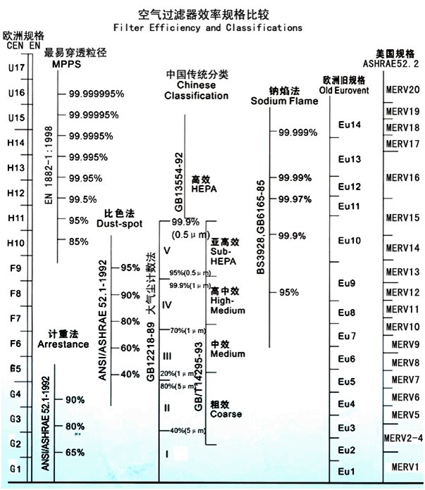 空气青青草网址APP下载黄色效率规格比较