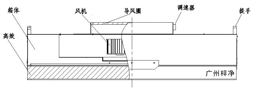 FFU制作结构图