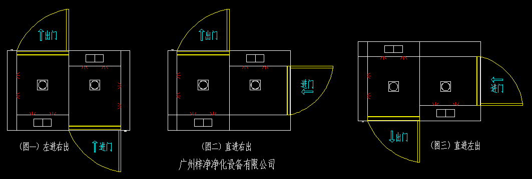 几种常见的转角风淋间开门方向