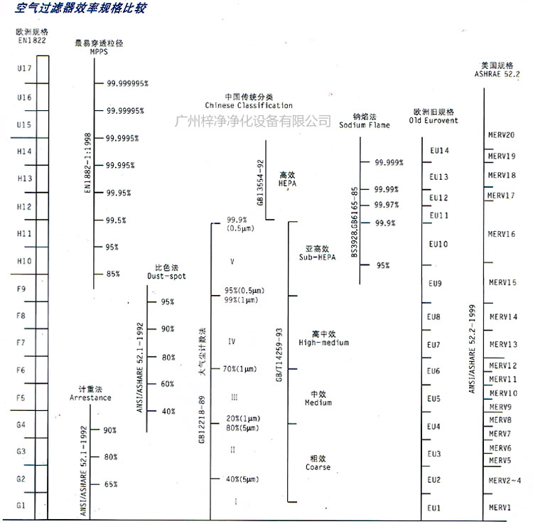 初中高效青青草网址APP下载黄色的等级划分效率规格比较表