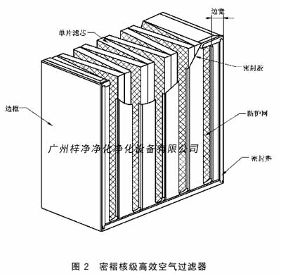 密褶核级高效空气青青草网址APP下载黄色结构图