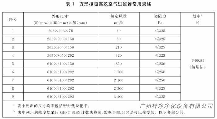 方形核级高效空气了青青草网址APP下载黄色常用规格