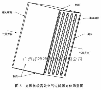 方形核级高效空气青青草网址APP下载黄色方位示意图