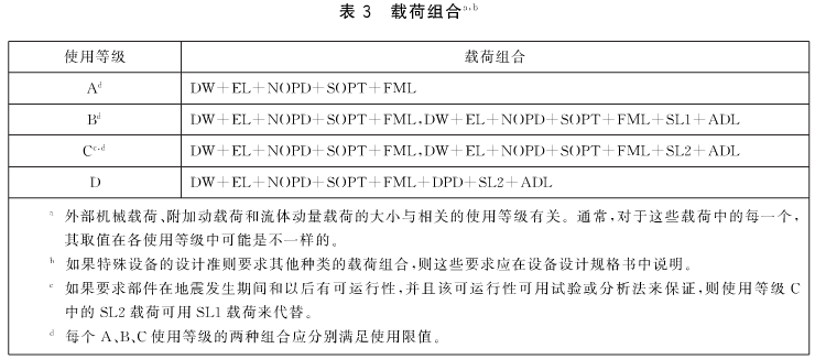 载荷组合