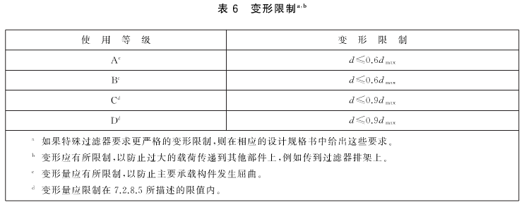 特殊青青草网址APP下载黄色要求更严格的变形限制