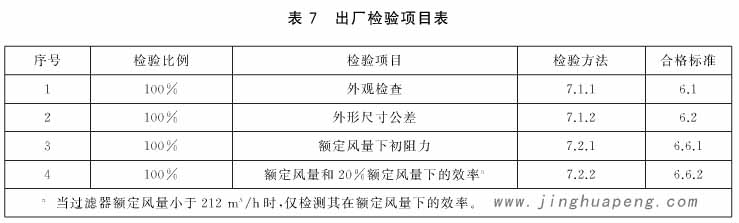 青青草网址APP下载黄色出厂检验项目表