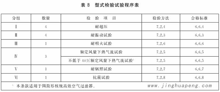 圆筒形核级高效空气青青草网址APP下载黄色型式检验试验程序表