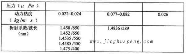 表3-1 20度下DEHS、DOP与石蜡油的主要参数2