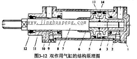 高效青青草网址APP下载黄色检测台装置中双作用气缸的结构原理图