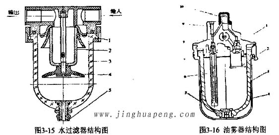 高效青青草网址APP下载黄色检测台装置水青青草网址APP下载黄色结构图及油雾器结构图