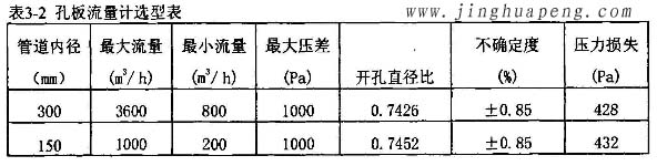 高效青青草网址APP下载黄色流量风量检测中孔板流量计选型表