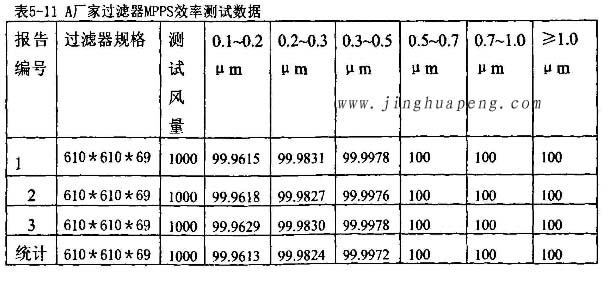 青青草网址APP下载黄色厂家高效青青草网址APP下载黄色MPPS效率测试数据