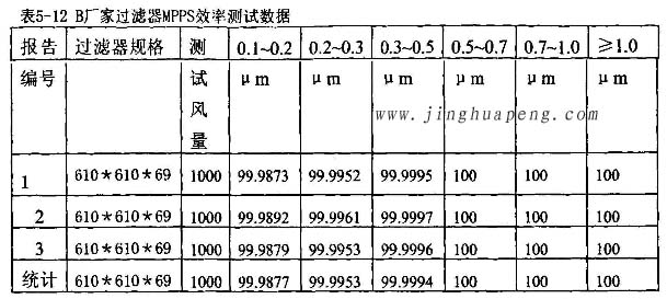 青青草污视频青青草网址APP下载黄色厂家高效青青草网址APP下载黄色MPPS效率测试数据