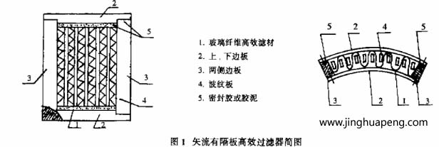 矢流有隔板髙效青青草网址APP下载黄色的出风面呈扇形