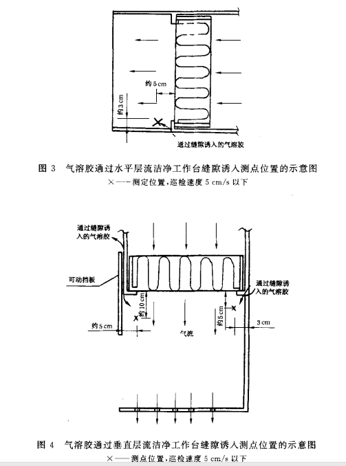 气溶胶通过水平层流洁净工作台缝隙诱入测点位置示意图