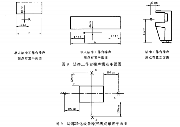 局部净化青青草污污视频下载噪声测点布置平面图