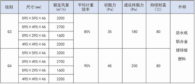 纸框初效空气青青草网址APP下载黄色技术参数