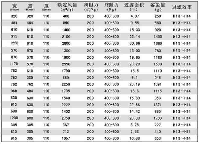 刀架式无隔板高效青青草网址APP下载黄色标准规格尺寸及技术参数刀架式无隔板高效青青草网址APP下载黄色标准规格尺寸及技术参数