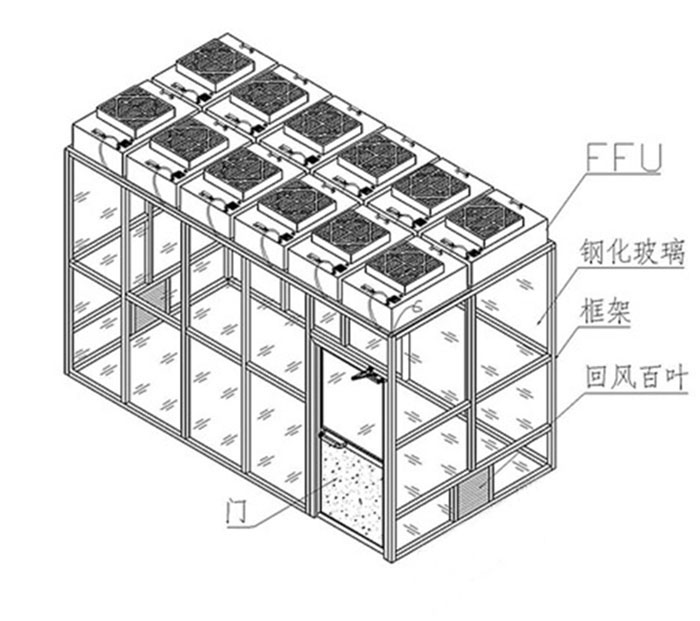 可拓展青青草色视频|连体净化棚|连接无尘棚|层流工作棚