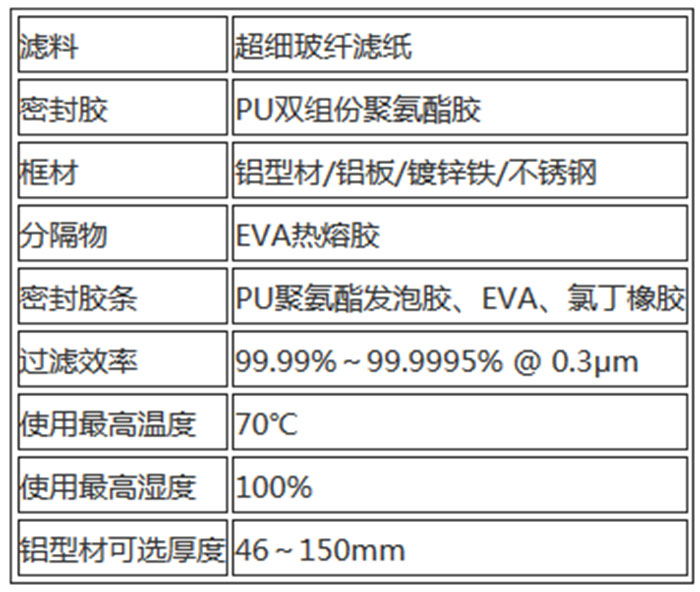 无隔板高效青青草网址APP下载黄色用料及运行条件