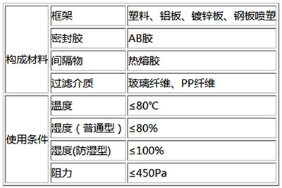 W型高效青青草网址APP下载黄色材质和使用条件表