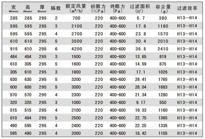 W型高效青青草网址APP下载黄色标准尺寸及基本性能指标