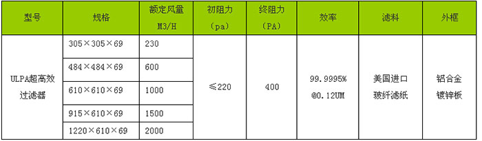 “青青草污视频”牌ULPA超高效青青草网址APP下载黄色规格尺寸及技术参数